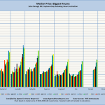 Median Price: Biggest Houses Sales through MLS Systems Only: Excluding New Construction