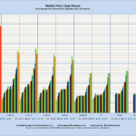 Median Price: Large Houses Sales through MLS Systems Only: Excluding New Construction