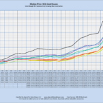 Boulder Area Median Home Prices: Mid-Sized Houses Sales through MLS Systems Only: Excluding New Construction