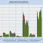 Number of Sales Per Year: Small Houses Sales through MLS Systems Only: Excluding New Construction