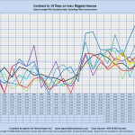 Contract in 14 Days or Less: Biggest Houses Sales through MLS Systems Only: Excluding New Construction