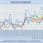 Contract in 14 Days or Less: Biggest Houses Sales through MLS Systems Only: Excluding New Construction