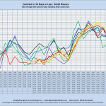 Contract in 14 Days or Less: Small Houses Sales through MLS Systems Only: Excluding New Construction