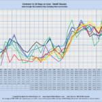 Contract in 14 Days or Less: Small Houses Sales through MLS Systems Only: Excluding New Construction