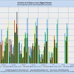 Contract in 14 Days or Less: Biggest Houses Sales through MLS Systems Only: Excluding New Construction