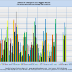 Contract in 14 Days or Less: Biggest Houses Sales through MLS Systems Only: Excluding New Construction