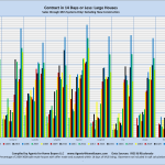 Contract in 14 Days or Less: Large Houses Sales through MLS Systems Only: Excluding New Construction