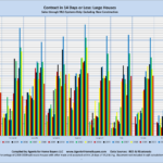 Contract in 14 Days or Less: Large Houses Sales through MLS Systems Only: Excluding New Construction