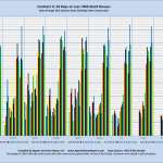 Contract in 14 Days or Less: Mid-Sized Houses Sales through MLS Systems Only: Excluding New Construction