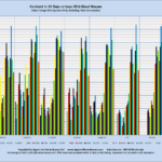 Contract in 14 Days or Less: Mid-Sized Houses Sales through MLS Systems Only: Excluding New Construction