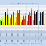 Additional Percent Under Contract in 14 Days vs Normal Market: Mid-Sized Houses "Normal Market" is Average of 2004 - 2007. MLS Sales Only, Excluding New Construction