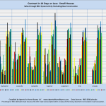 Contract in 14 Days or Less: Small Houses Sales through MLS Systems Only: Excluding New Construction