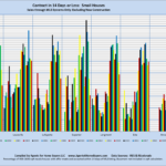 Contract in 14 Days or Less: Small Houses Sales through MLS Systems Only: Excluding New Construction