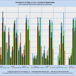 Contract in 14 Days or Less: Condos & Townhomes Sales through MLS Systems Only: Excluding New Construction