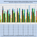 Additional Percent Under Contract in 14 Days vs Normal Market: Condos & Townhomes "Normal Market" is Average of 2004 - 2007. MLS Sales Only, Excluding New Construction