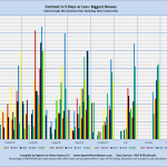 Contract in 5 Days or Less: Biggest Houses Sales through MLS Systems Only: Excluding New Construction