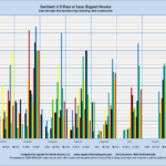 Contract in 5 Days or Less: Biggest Houses Sales through MLS Systems Only: Excluding New Construction