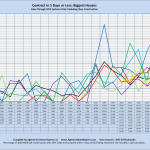 Contract in 5 Days or Less: Biggest Houses Sales through MLS Systems Only: Excluding New Construction