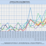 Contract in 5 Days or Less: Biggest Houses Sales through MLS Systems Only: Excluding New Construction