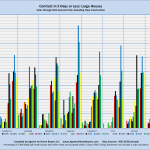 Contract in 5 Days or Less: Large Houses; Sales through MLS Systems Only: Excluding New Construction