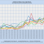 Contract in 5 Days or Less: Large Houses; Sales through MLS Systems Only: Excluding New Construction