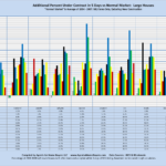 Additional Percent Under Contract in 5 Days vs Normal Market: Large Houses; "Normal Market" is Average of 2004-2007, MLS Sales Only, Excluding New Construction