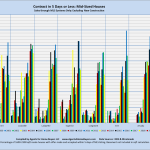 Contract in 5 Days or Less: Mid-Sized Houses Sales through MLS Systems Only: Excluding New Construction