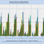 Contract in 5 Days or Less: Mid-Sized Houses Sales through MLS Systems Only: Excluding New Construction