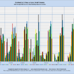 Contract in 5 Days or Less: Small Houses Sales through MLS Systems Only: Excluding New Construction