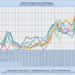 Contract in 5 Days or Less: Small Houses Sales through MLS Systems Only: Excluding New Construction