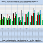 Additional Percent Under Contract in 5 Days vs Normal Market: Small Houses "Normal Market" is Average of 2004 - 2007. MLS Sales Only, Excluding New Construction