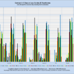 Contract in 5 Days or Less: Condos & Townhomes Sales through MLS Systems Only: Excluding New Construction