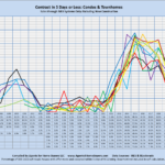 Contract in 5 Days or Less: Condos & Townhomes Sales through MLS Systems Only: Excluding New Construction