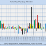 Gunbarrel Annual Price Change: All Home Sizes Sales through MLS System Only: Excluding New Construction