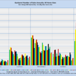 Gunbarrel Number of Sales Annually: All Home Sizes Sales through MLS System Only: Excluding New Construction