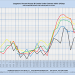 Longmont: Percent Houses/Condos Under Contract within 14 Days Sales through MLS Systems Only: Excluding New Construction