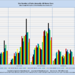 Erie Number of Sales Annually: All Home Sizes Sales through MLS System Only: Excluding New Construction