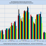 Broomfield Number of Sales Annually: All Home Sizes Sales through MLS System Only: Excluding New Construction