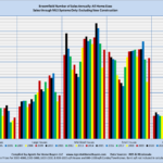 Broomfield Number of Sales Annually: All Home Sizes Sales through MLS System Only: Excluding New Construction